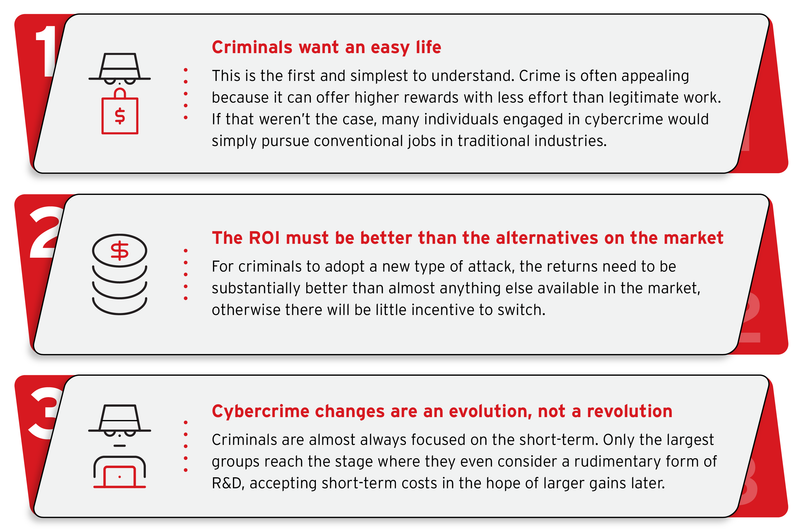 Figure 5. The three laws of cybercrime adoption