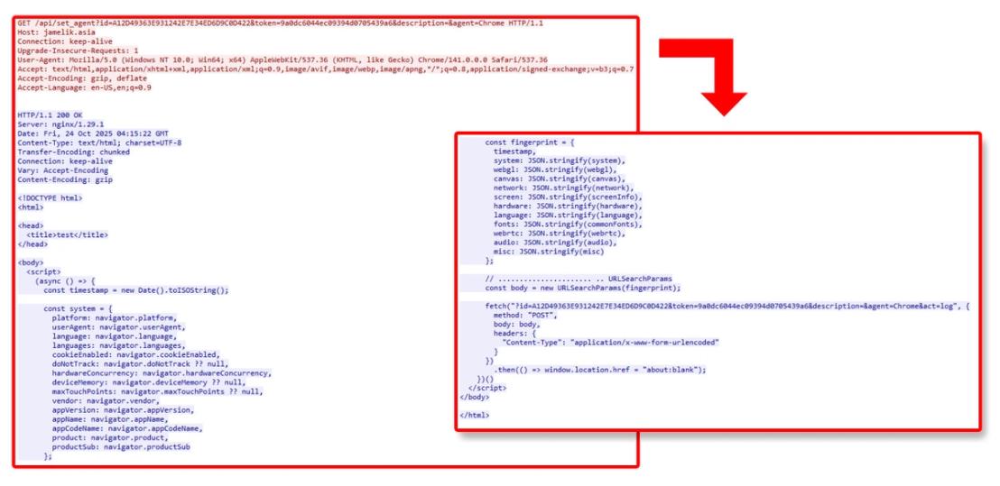 Figure 3. Browser fingerprinting behavior