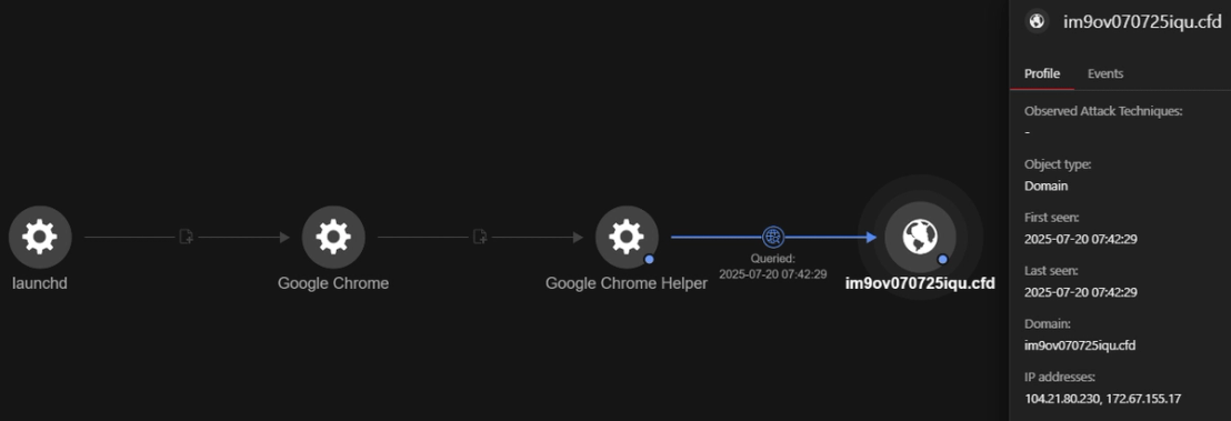 Visualization showing the domain im9ov070725iqu[.]cfd redirecting the user to AMOS’ landing page