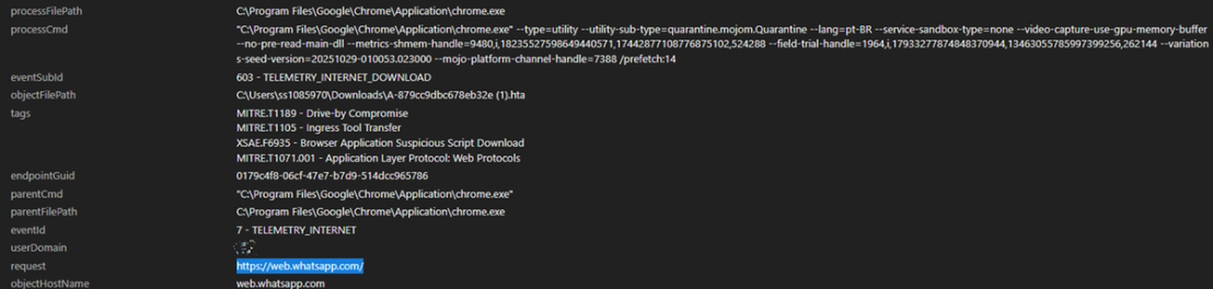 Figure 4. Malicious HTA file 