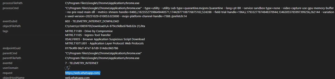 Figure 4. Malicious HTA file