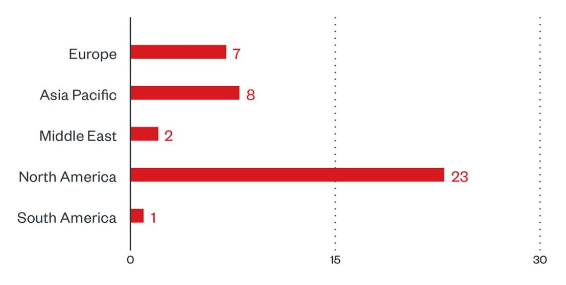 Regional distribution of LockBit victims according to the group’s leak site (December 16, 2021 to January 15, 2022)