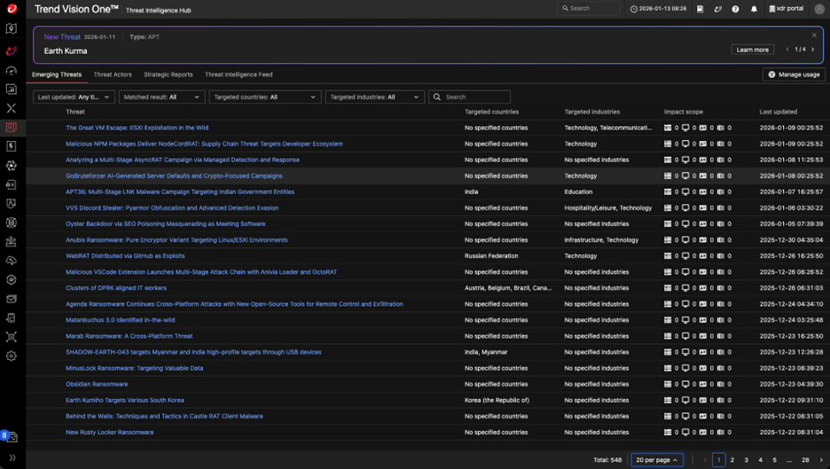 A snapshot of emerging threat reports on Threat Intelligence Hub