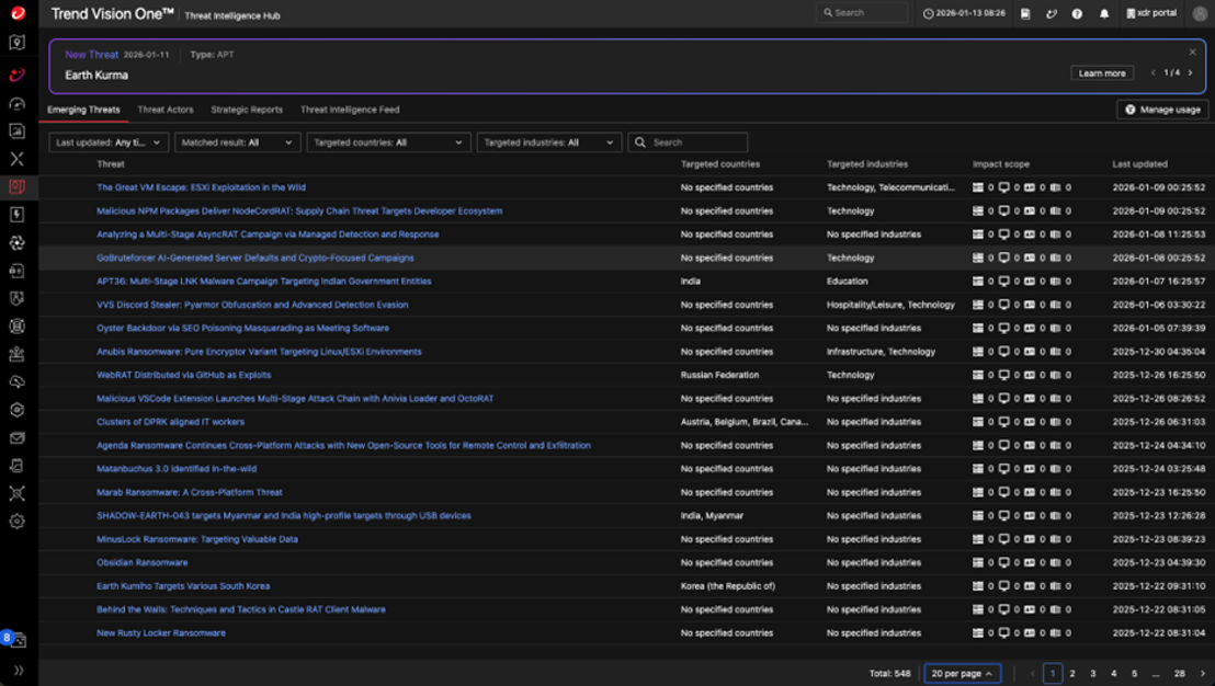 A snapshot of emerging threat reports on Threat Intelligence Hub