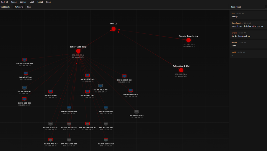 Figure 5. RedC2 dashboard