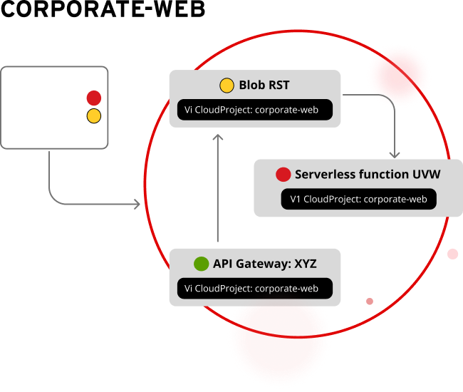 cloud-sec-diagram