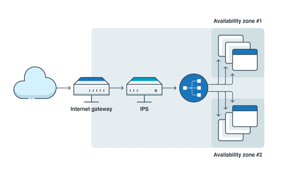 Figure 2. Network security in the cloud must be able to “see” all of an enterprise’s traffic, regardless of its source.