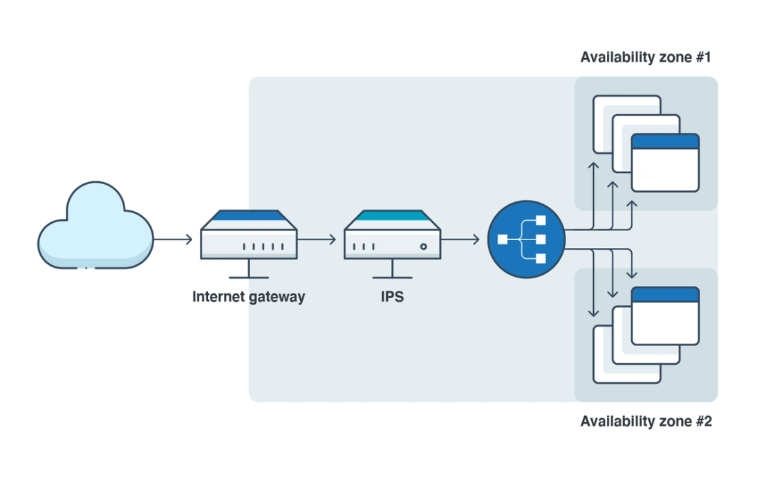 Figure 2. Network security in the cloud must be able to “see” all of an enterprise’s traffic, regardless of its source.