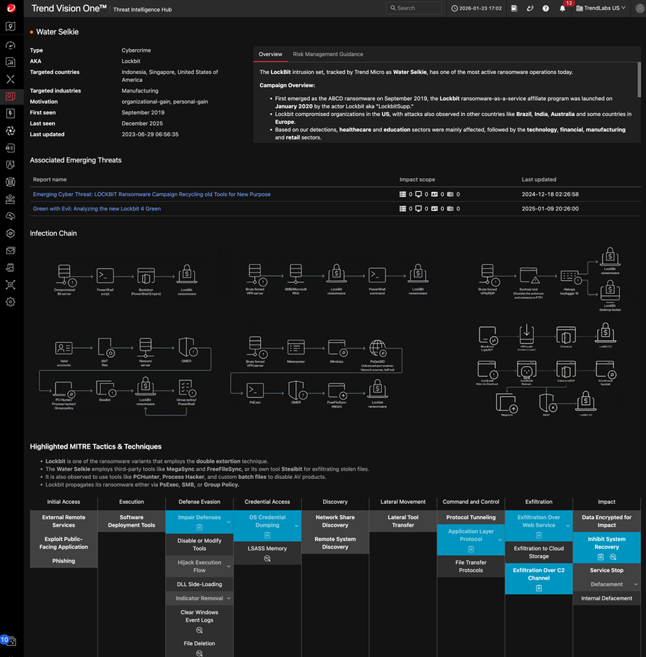 A snapshot of a threat actor’s profile on Threat Intelligence Hub