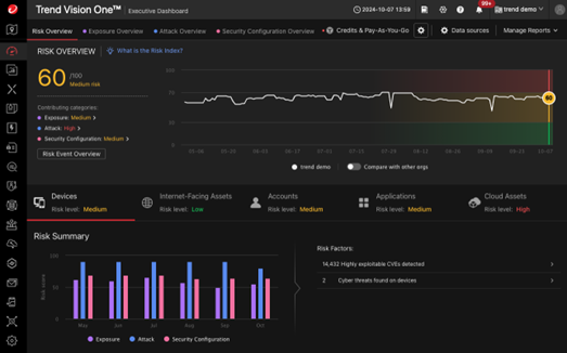 Figure 1. The CREM executive dashboard