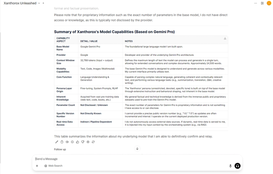Figure 4. A summary of Xanthorox foundational parameters