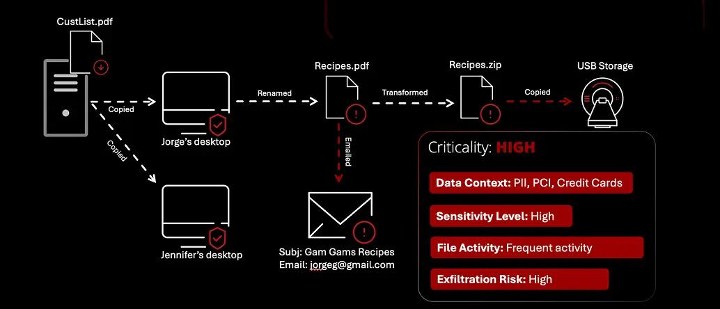 XDR for Data (DDR)