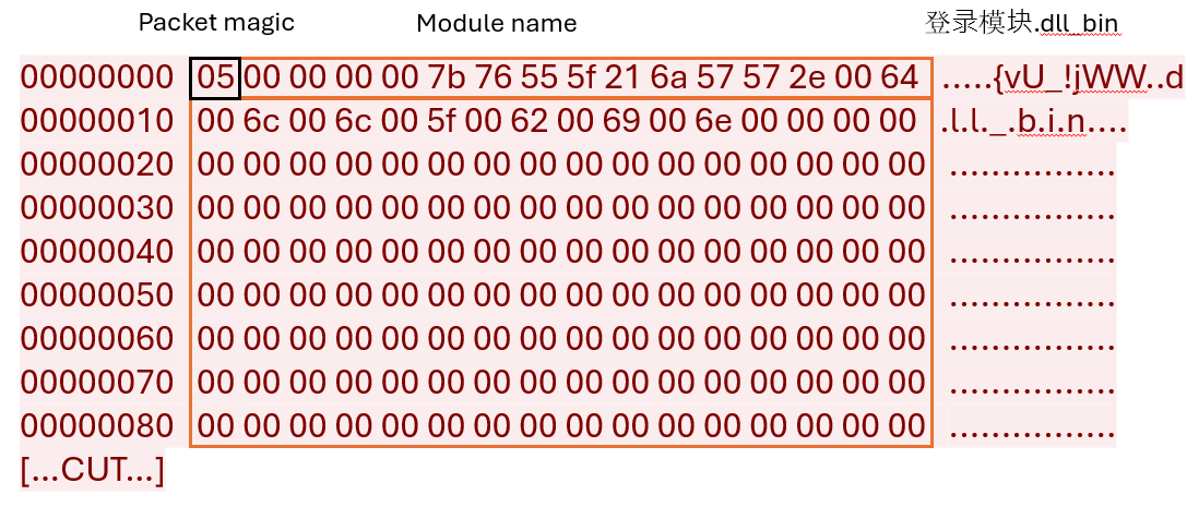 Figure 33. The Winos  stager sends the next stager module name to the C&C (cleartext)