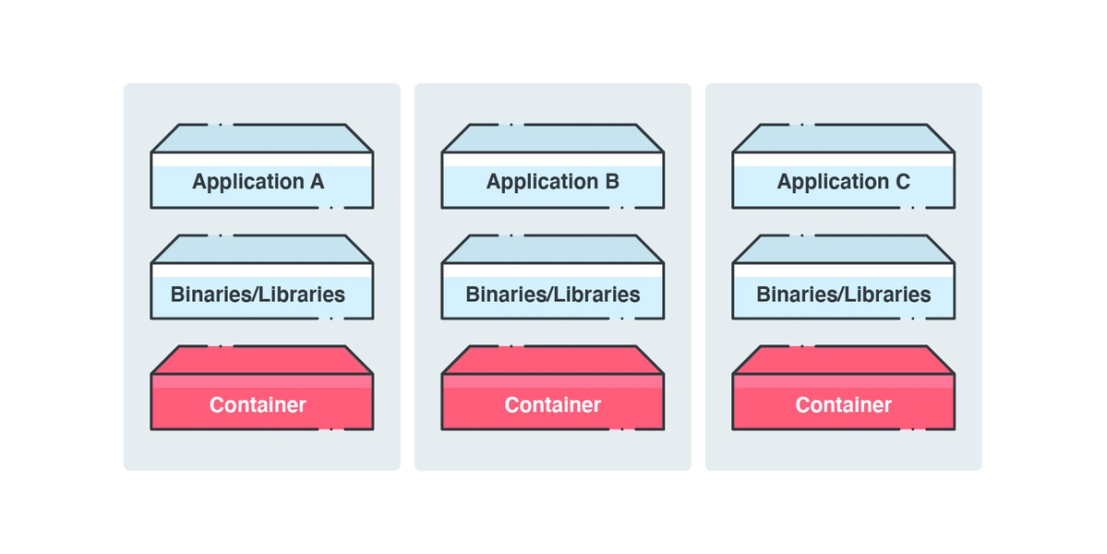 Figure 4. Containers are made up of different code stacks and components, and should be scanned for malware and vulnerabilities.