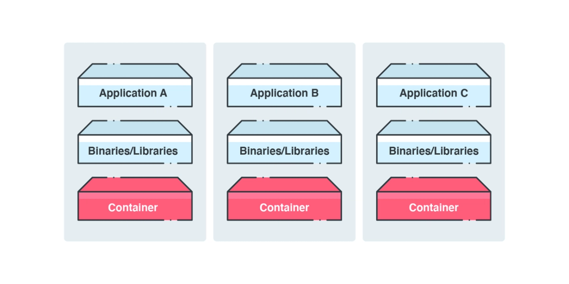 Figure 4. Containers are made up of different code stacks and components, and should be scanned for malware and vulnerabilities.