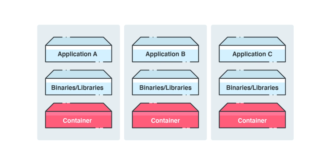 Figure 4. Containers are made up of different code stacks and components, and should be scanned for malware and vulnerabilities.