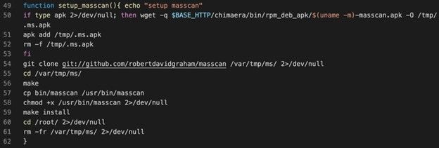 Attacker leveraging masscan to find exposed worker nodes inside the network