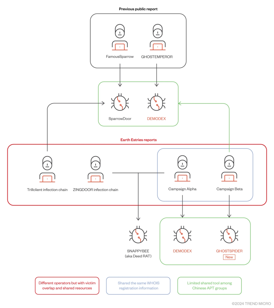 Figure 15. Attribution overview (demonstrates a possible joint operation across different units)