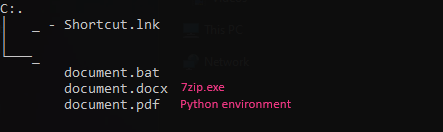 Figure 5. The “document” files facilitating the extraction of the Python environment