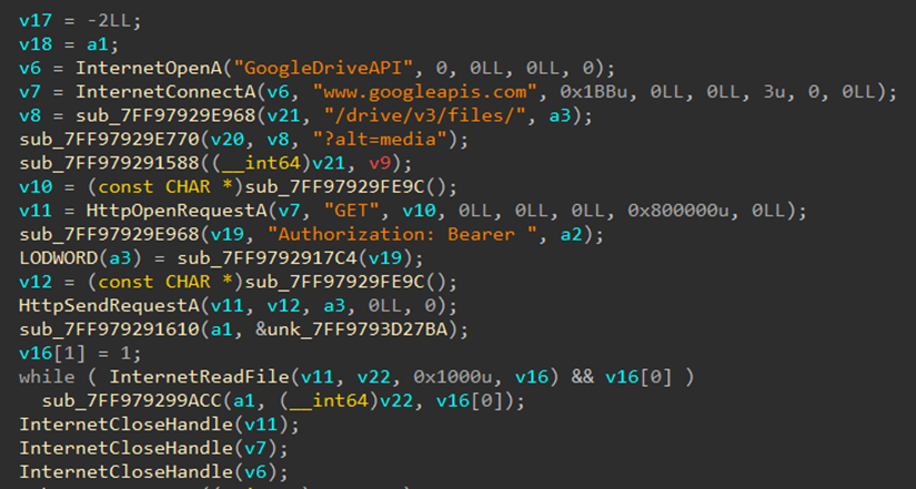 Figure 6. This pseudocode appears to represent a function that downloads a file from Google Drive using the Google Drive API, leveraging WinINet API