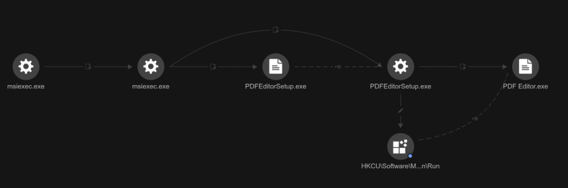 Figure 7. Created Registry Run key