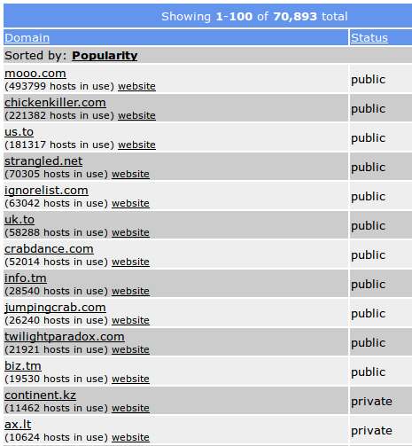 Examples of domains available for Dynamic DNS use – provided by AFRAID