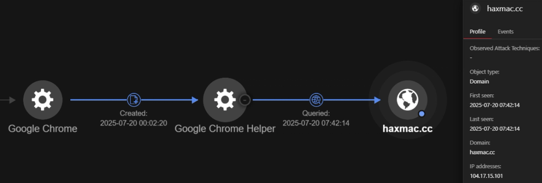 Visualization of the user visiting the URL haxmac.cc to download crack software for macOS