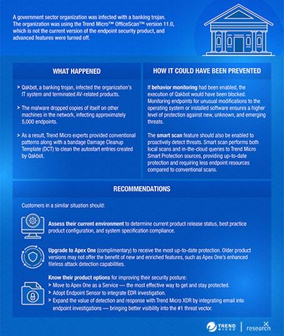 Infographic on a banking trojan incident at a government organization