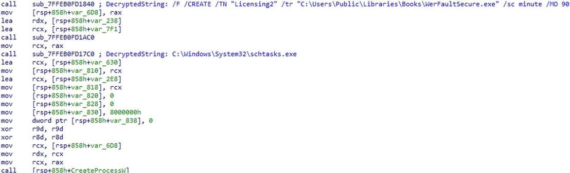 Figure 7. Persistence via a scheduled task