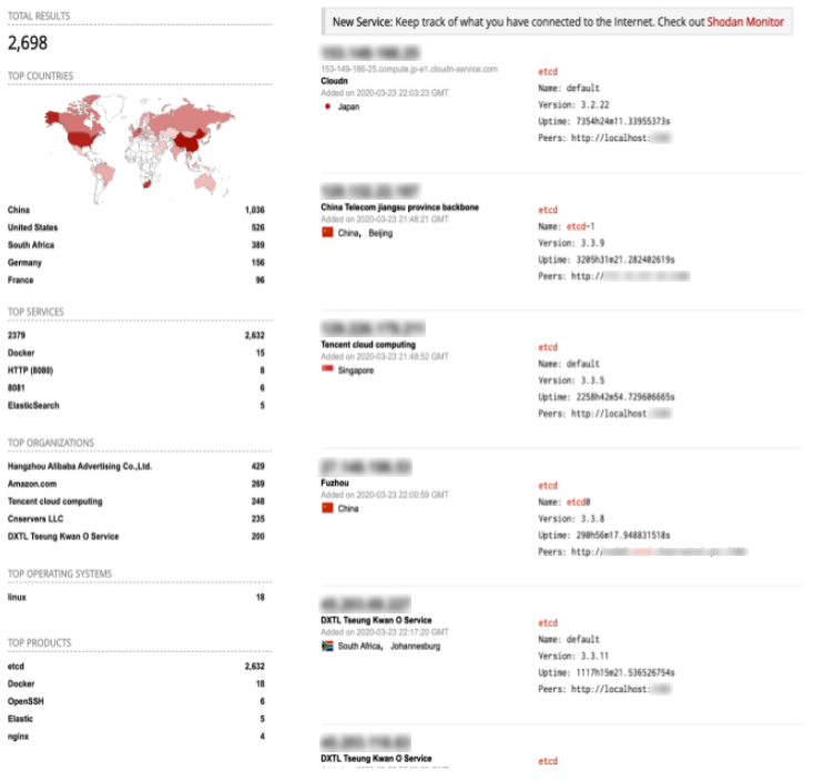 Figure 2. A Shodan scan of exposed etcd services (as of March 23, 2020)