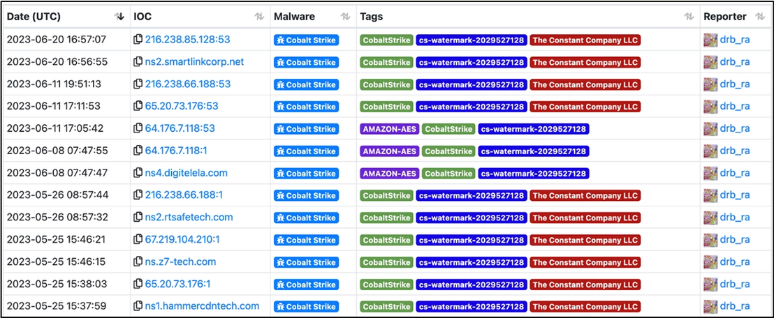 figure7-earth-estries-targets-government-tech-for-cyberespionage