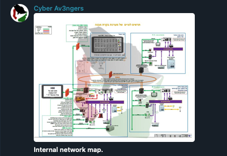 Cyber Av3ngers leaking an internal network map of a critical infrastructure