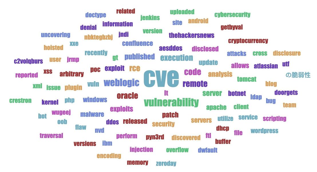 Figure 2. Example of a Twitter honeypot logger (top left); keywords/hashtags matching searches for vulnerability (top center); result of "CVE"- and "Github"-related searches (top right); and data visualized into a word cloud showing the distribution of CVE-related keywords (bottom)