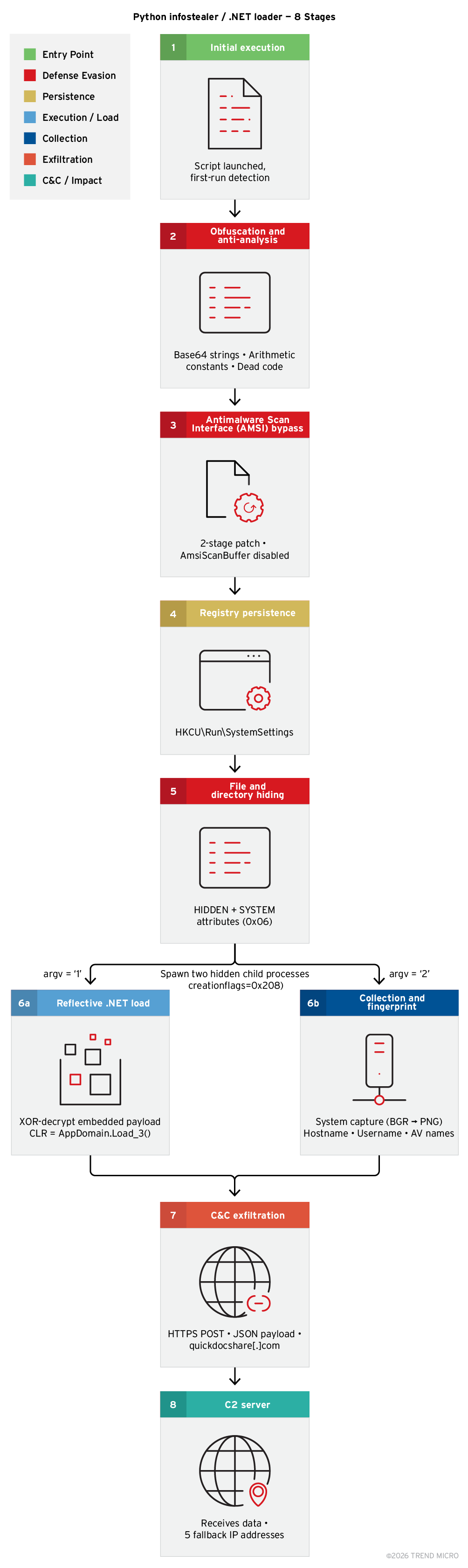 Figure 11. The Capabilities of instructions.pdf