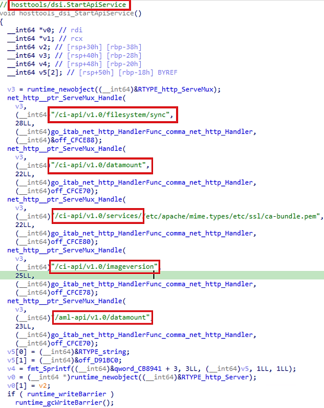 Figure 4. HTTP APIs exposed by “Azure Batch AI DSI Mounting Agent” on a CI