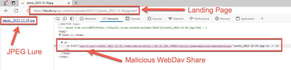 Analyzing the malicious link and WebDAV URL