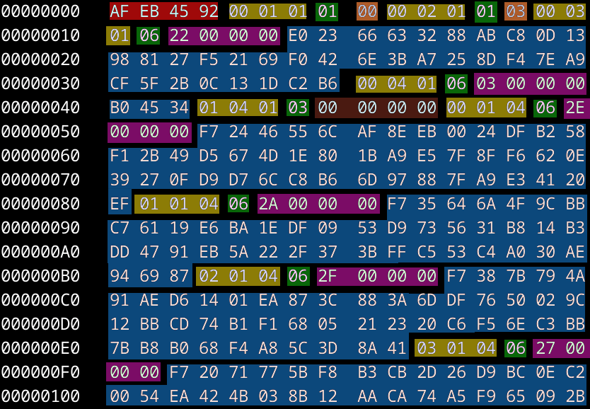 Structure of configuration file