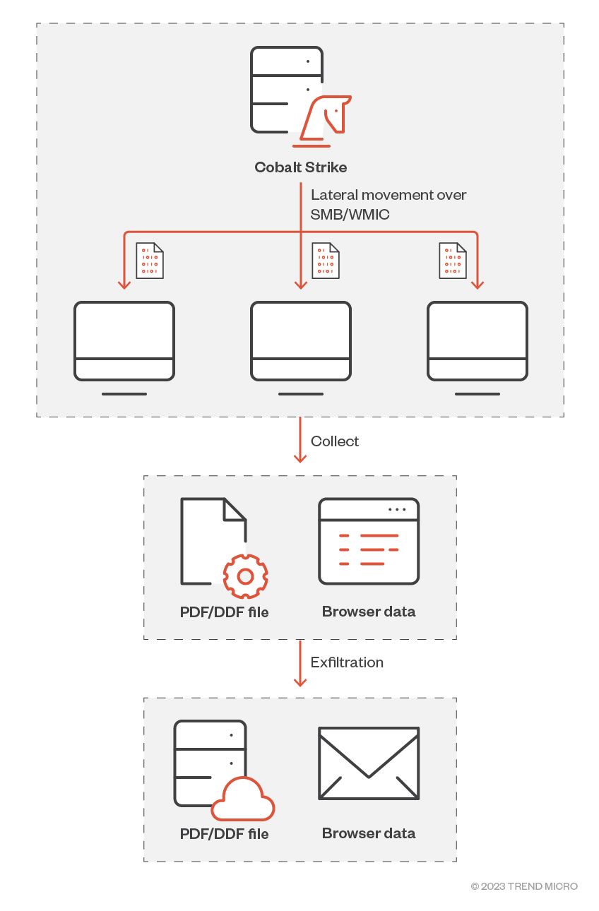 figure1-earth-estries-targets-government-tech-for-cyberespionage
