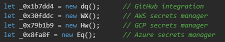 Figure 13. Instantiation of modules for credential harvesting