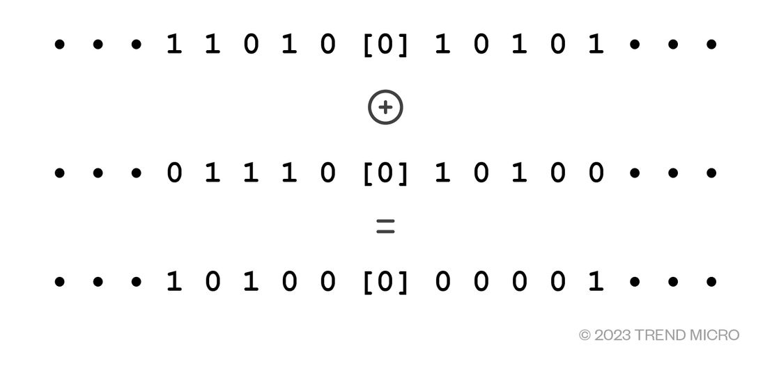 Figure 2. An example of a one-time pad