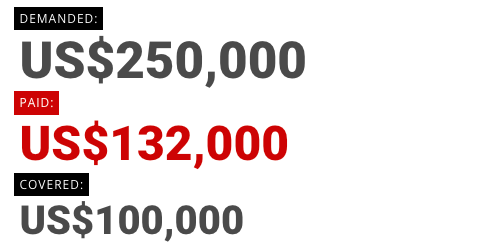 The ransom amounts demanded by the attackers, paid by the victim organization, and covered by the insurance provider in the case of LaPorte County, Indiana