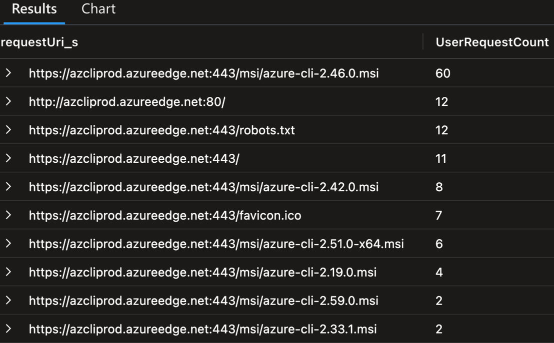 Attempts to access MSI installers from dangling Azure CDN endpoint