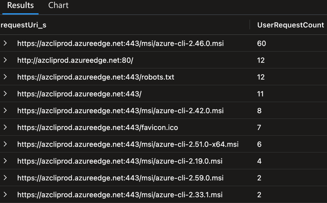 Attempts to access MSI installers from dangling Azure CDN endpoint