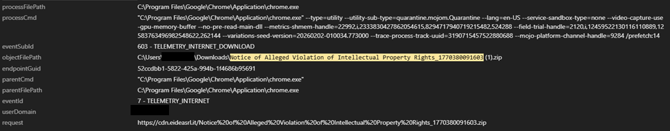 Figure 2. Malicious Lure download from an unknown source