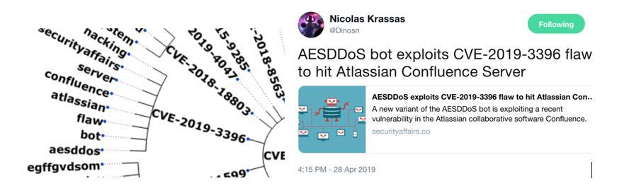 Figure 7. Tweets that provide context for CVE-2018-15982 (top); visualization of vulnerability-related keywords and how they were matched to other keywords (center); and how CVE-2019-3396 was exploited to target a Russia-based polyclinic (bottom)