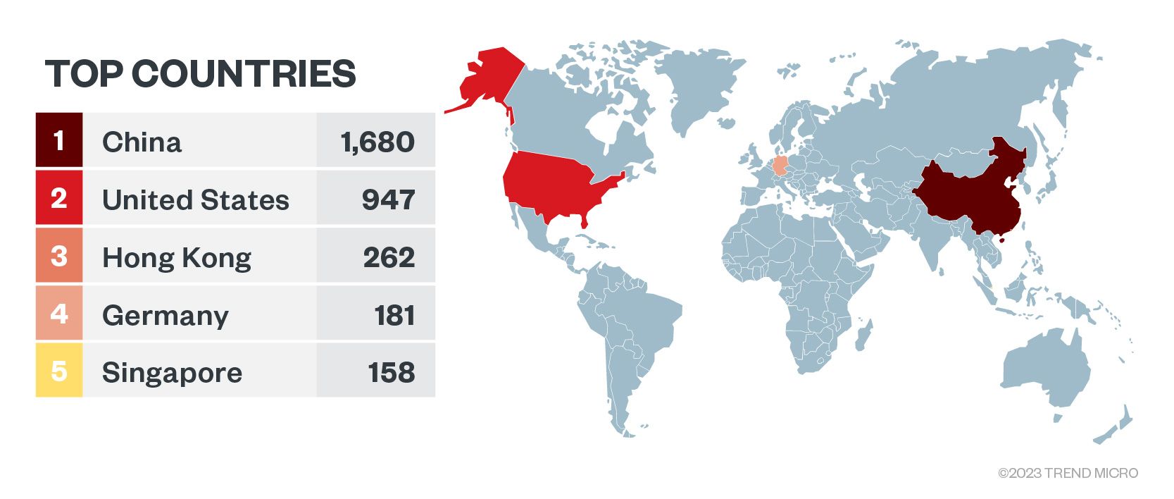 Figure 7. Exposed etcd instances according to Shodan.io
